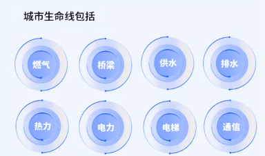 城市生命線(xiàn)工程建設(shè)什么？給我們生活帶來(lái)什么？
