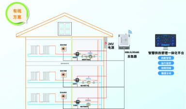 供熱計量溫控一體化解決方案
