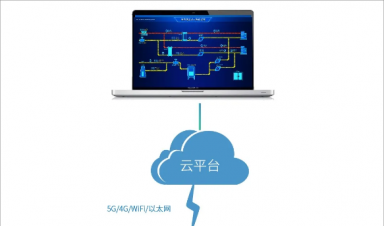 智慧供熱節(jié)能監(jiān)測管理物聯(lián)網(wǎng)系統(tǒng)方案
