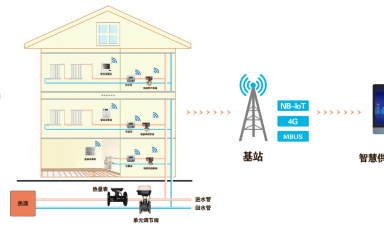 智慧供暖新紀(jì)元：AI與IoT重塑冬季溫暖，節(jié)能與舒適雙贏(yíng)