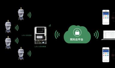 智能水表行業(yè)發(fā)展現(xiàn)狀：技術(shù)驅(qū)動(dòng)與政策紅利下的市場(chǎng)擴(kuò)張